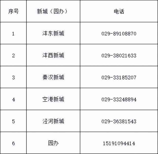 港务区工商大厅电话：咨询及投诉热线一览
