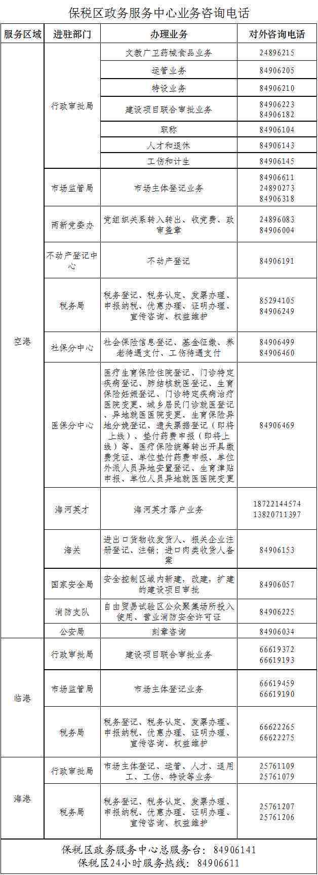 港务区工商大厅电话：咨询及投诉热线一览