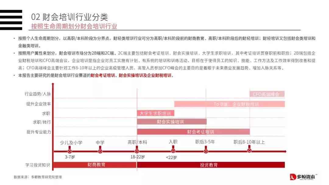 中东市场分析报告：AI行业调研总结与文库精选报告
