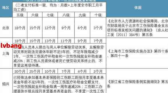 山市滦州市工伤认定联系电话与地址查询