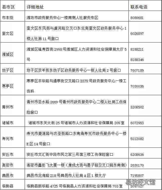 潍坊市工伤认定查询 - 官网及申请表查询网