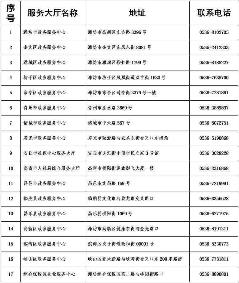 潍坊市高新区政务社保服务：工伤认定电话一站式查询与认定流程指南
