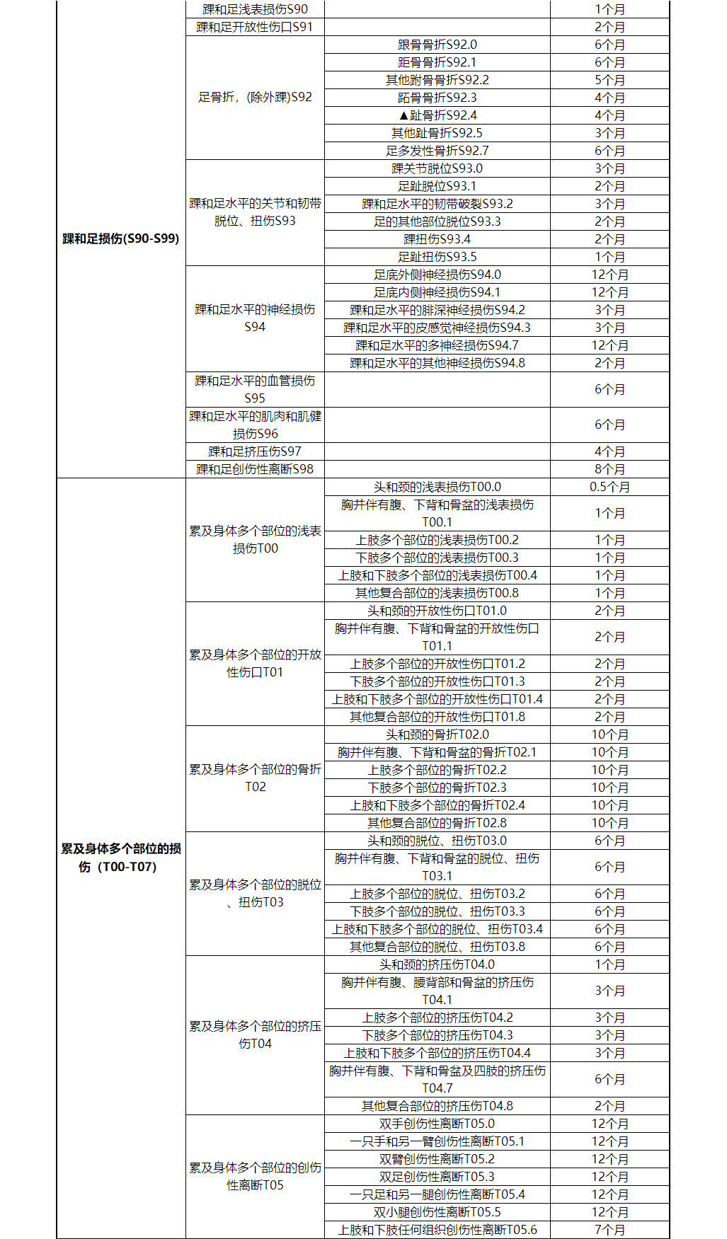 潍坊市高新区政务社保服务：工伤认定电话一站式查询与认定流程指南
