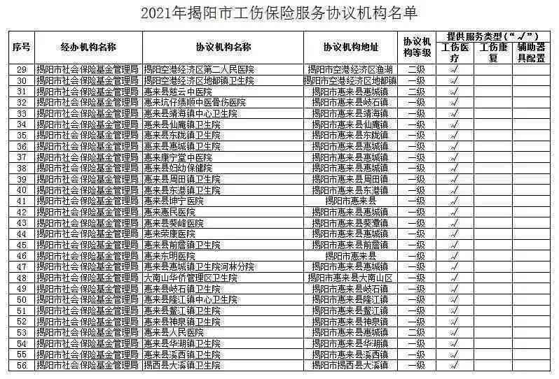 阳市工伤鉴定机构：联系方式、地址及阳县相关机构一览