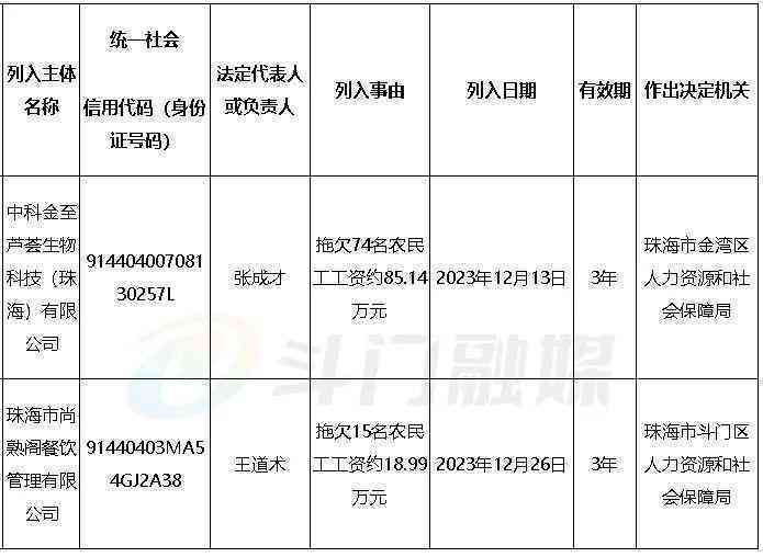 珠海市海泉湾工伤认定地址查询及电话号码