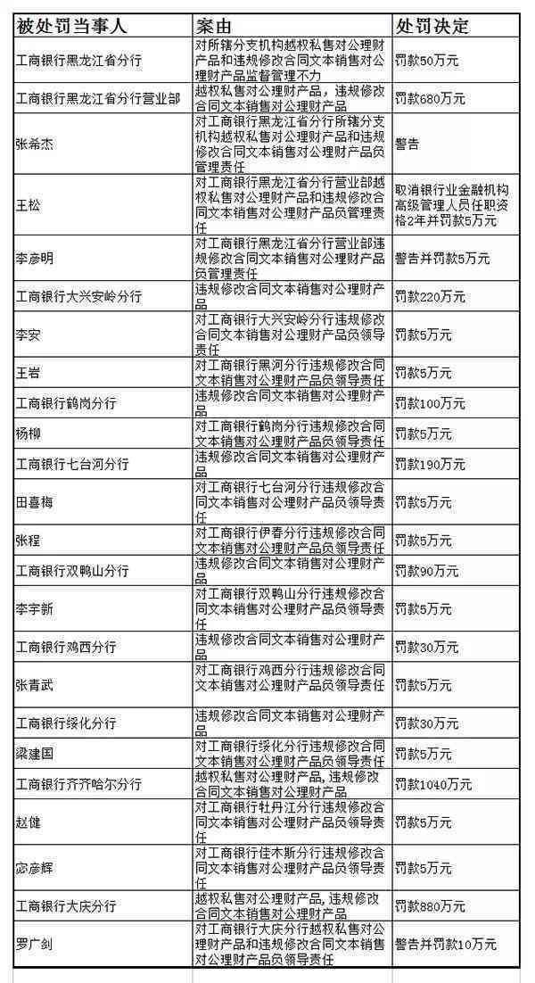 瓜州县工商银行开户行地址查询及电话号码一览