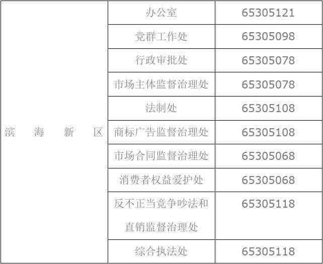 井子区工商局地址：查询详细地址与联系电话