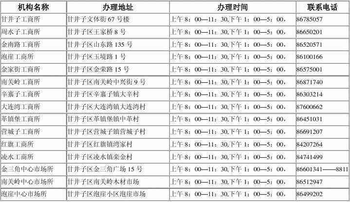 井子区工商局地址：查询详细地址与联系电话