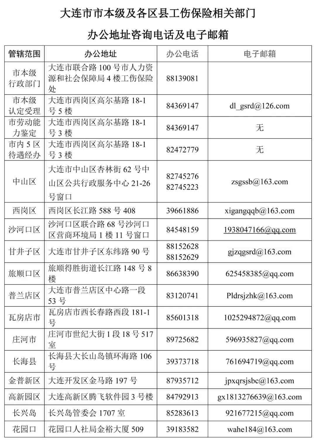 大连市井子区人力资源社会保障局工伤认定咨询热线电话