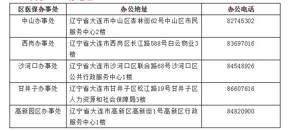 大连井子区工伤认定完整地址及办理指南
