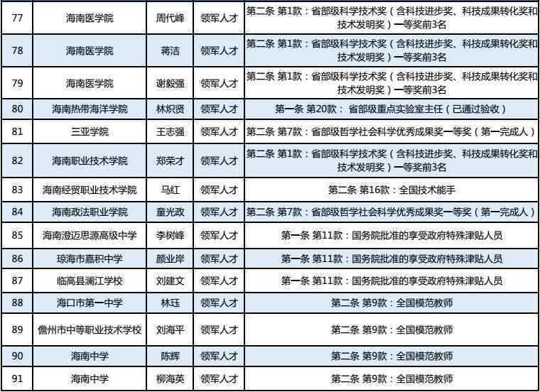 州登封市工伤认定政务公开：社会保障与人力资源部门联系电话及公证处信息
