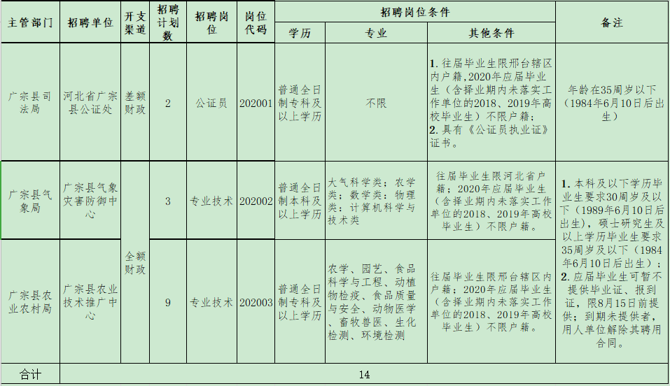 州登封市工伤认定政务公开：社会保障与人力资源部门联系电话及公证处信息