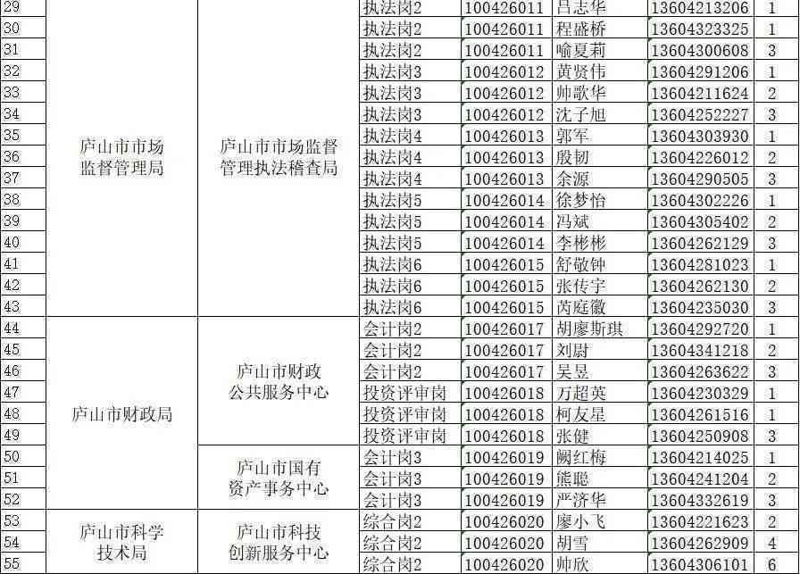 州登封市工伤认定政务公开：社会保障与人力资源部门联系电话及公证处信息