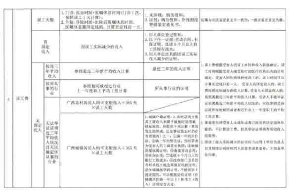 百色市工伤事故伤残赔偿标准与计算方法解析