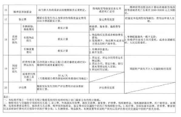 百色市工伤事故伤残赔偿标准与计算方法解析