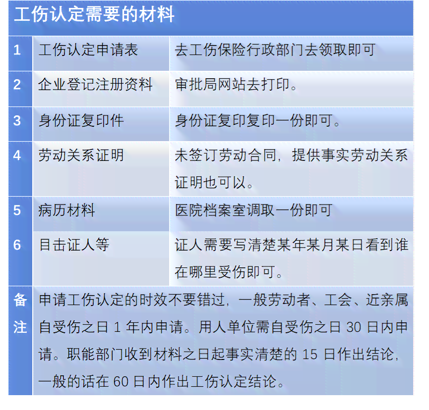 相城区工伤申请认定地址