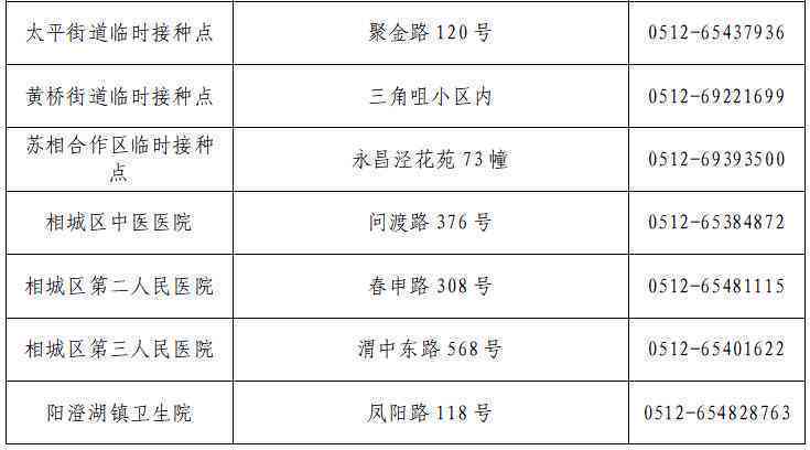 相城区工伤等级认定地址