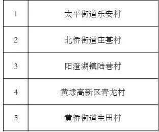 相城区工伤等级认定地址