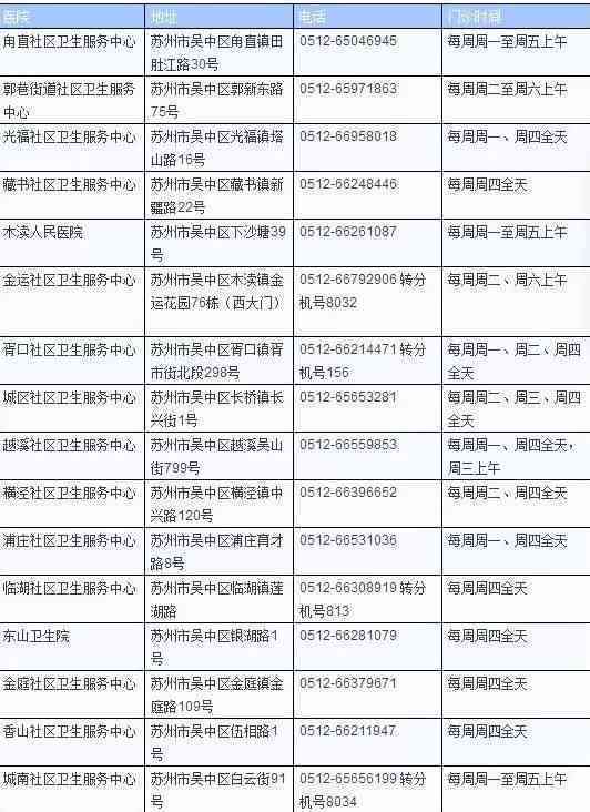 相城区工伤等级认定地址