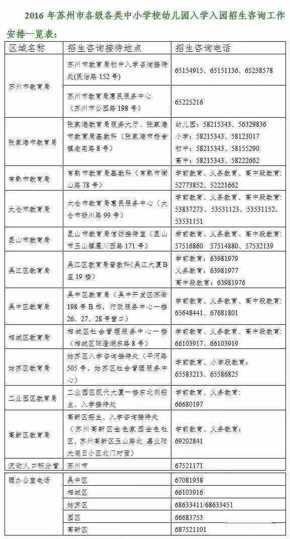 州相城区工伤认定科联系方式：电话、地址及在线咨询全攻略