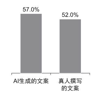 ai生活苦的文案