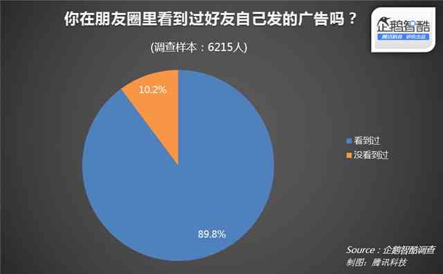 如何在朋友圈精准特好友：全面指南与实用技巧解析