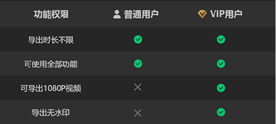 鱼文案生成：在线制作闲鱼文案工具，一键编辑高效生成