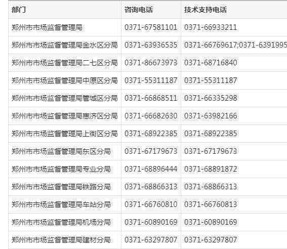 河南州市工商局企业咨询热线电话号码查询