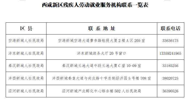 陕西省新区空港新城工伤认定中心地址及联系电话查询