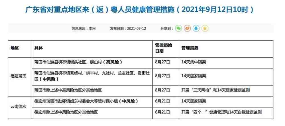 罗湖区职工工伤认定地址查询：官方网站及电话号码