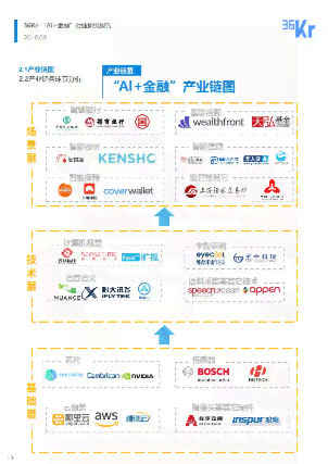 写报告的ai网站是什么