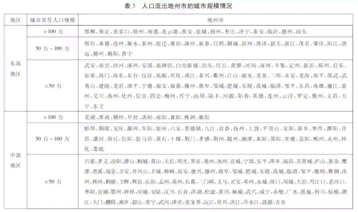 口工伤认定地址查询：电话官网及州工伤认定地址一览