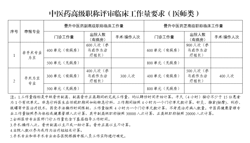 自贡市工伤认定申请办事指南：集约化平台地址查询与人力资源网站导航