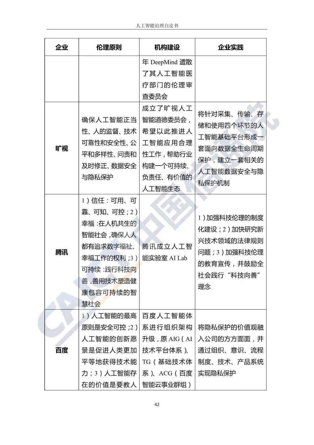 人工智能实验报告标准文档模板