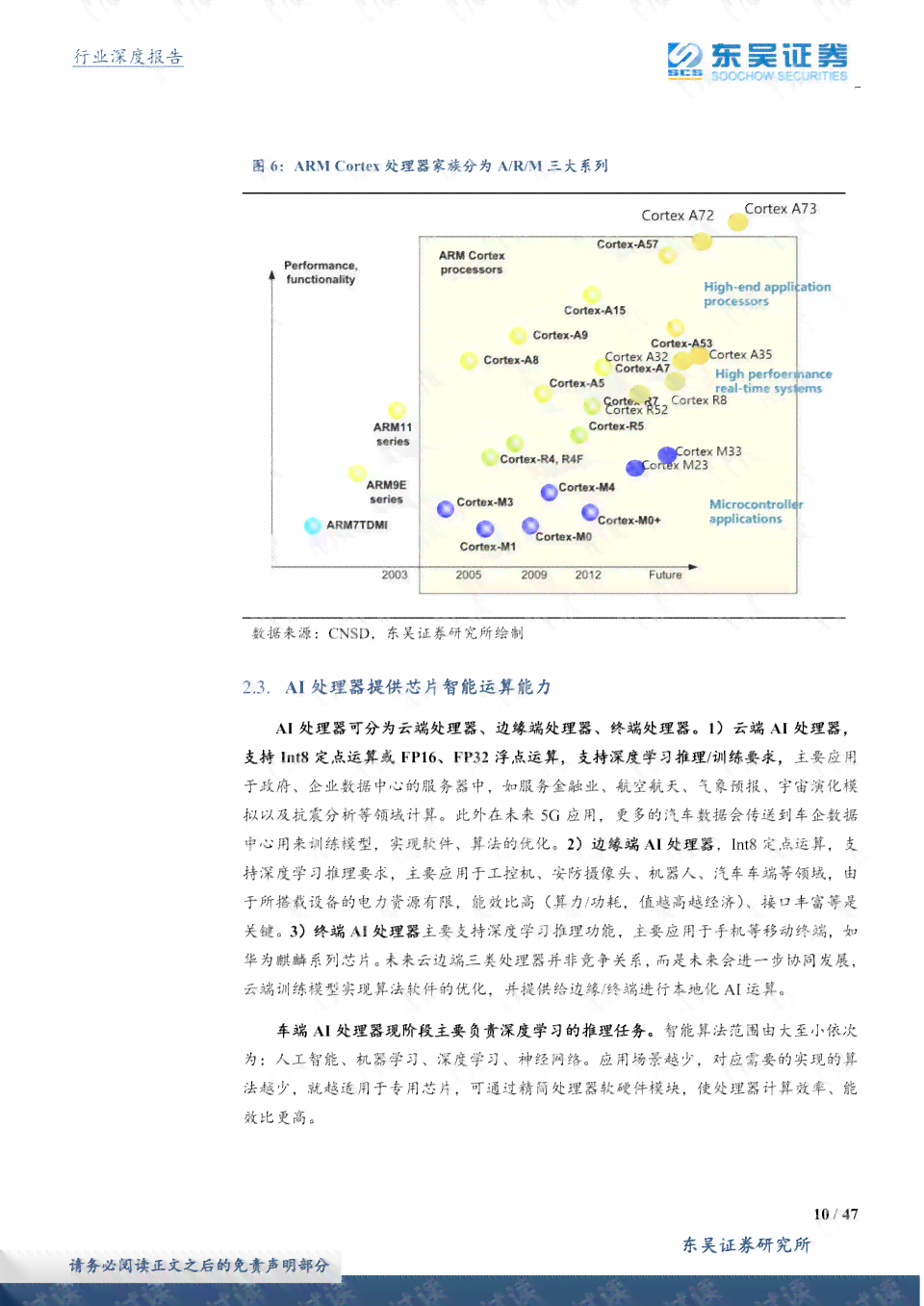 软件AI实验报告