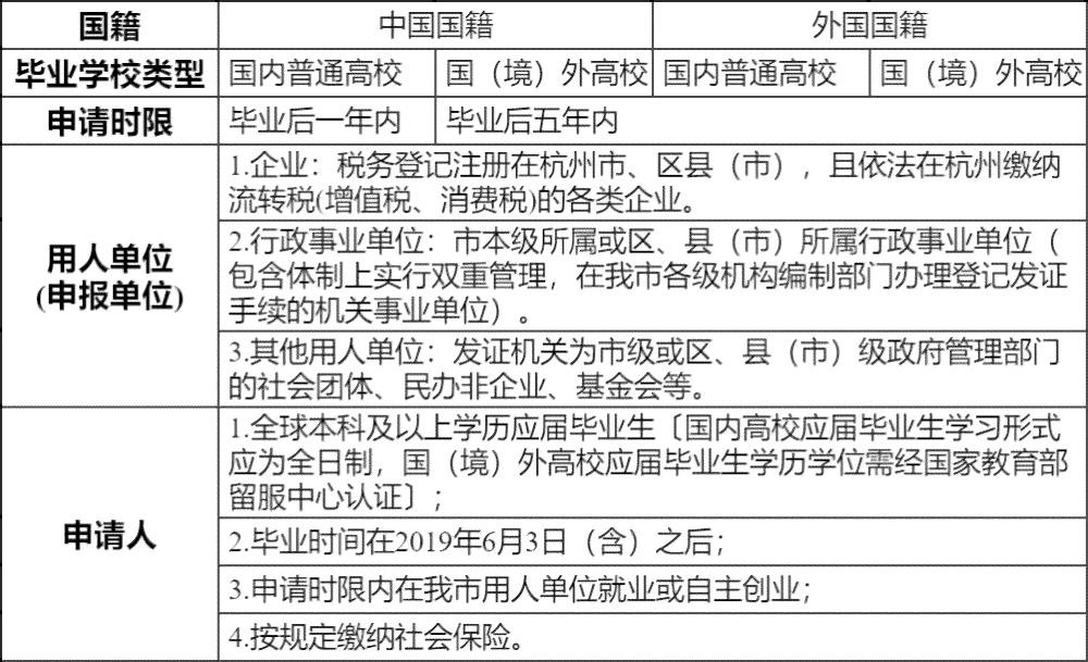杭州山区工伤认定申请流程、所需材料及办理地点一览-杭州市工伤申请认定地点