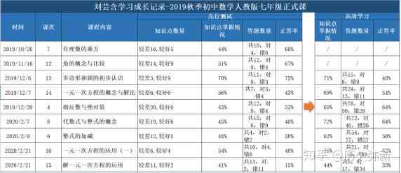 松鼠AI智适应教育全方位解析：打地基课程如何助力学生固基础、提升成绩
