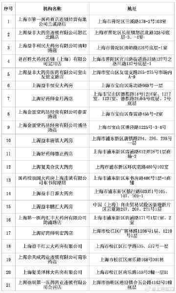 上海市虹口区公安局伤残鉴定中心地址与电话查询