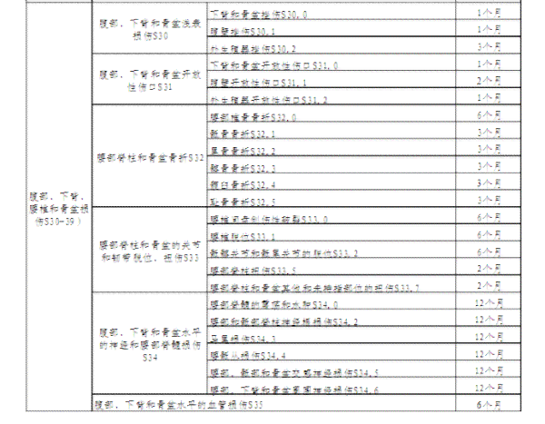 衢州市工伤赔偿细则及停工留薪期工资补偿标准解读