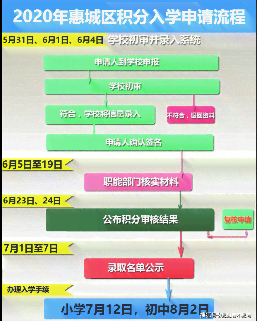 襄阳市工伤认定申请流程、地址、联系电话及所需材料一览