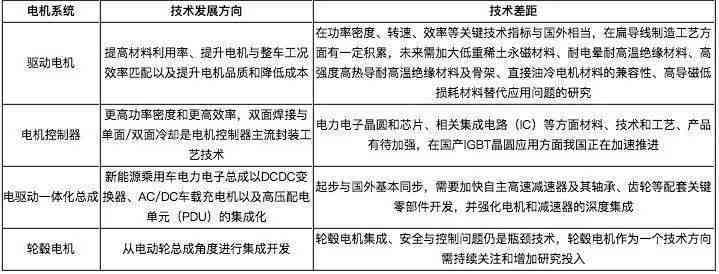 来电机技术：成熟度、含量与所属公司解析
