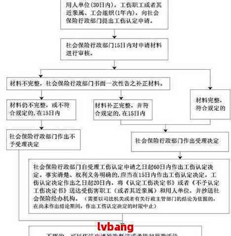 西安市三桥工伤认定地址：如何办理认定手续及所需材料一览