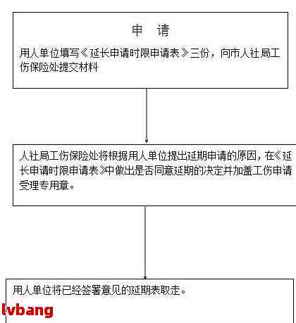 西安市未央区工伤认定地址：查询流程、所需材料及办理指南