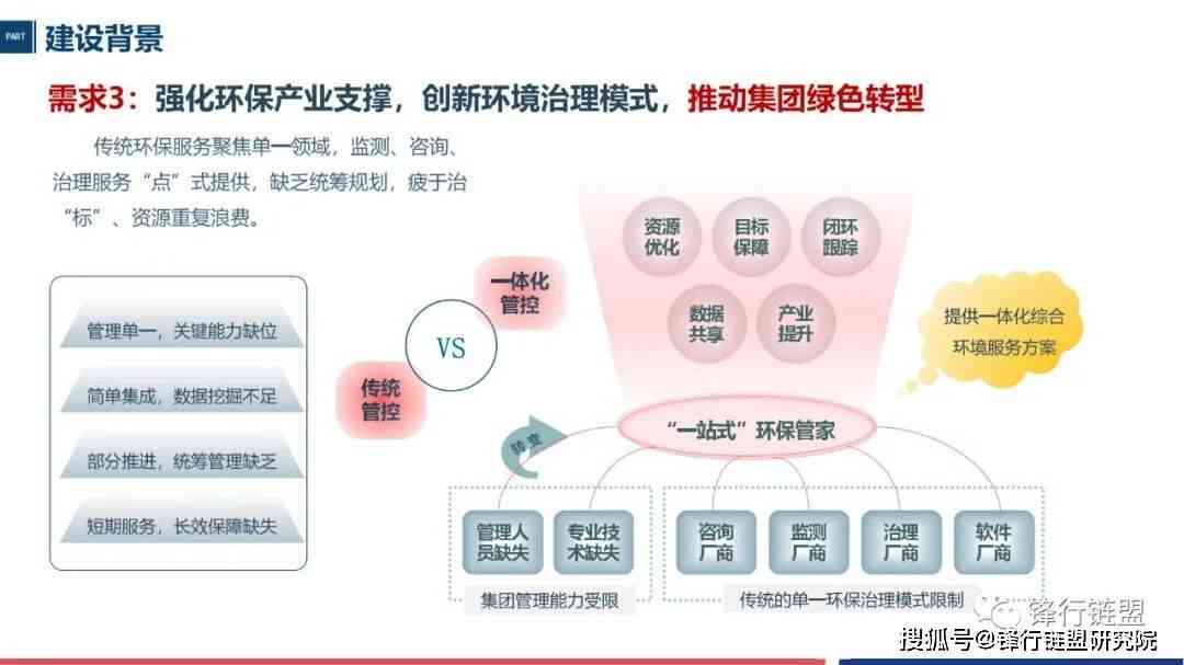 智能环保设备解决方案：AI文案模板全覆用户需求与搜索关键词