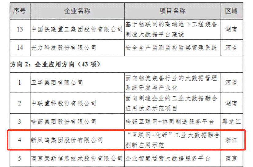 象山县工伤认定地址查询：官方网站及电话号码