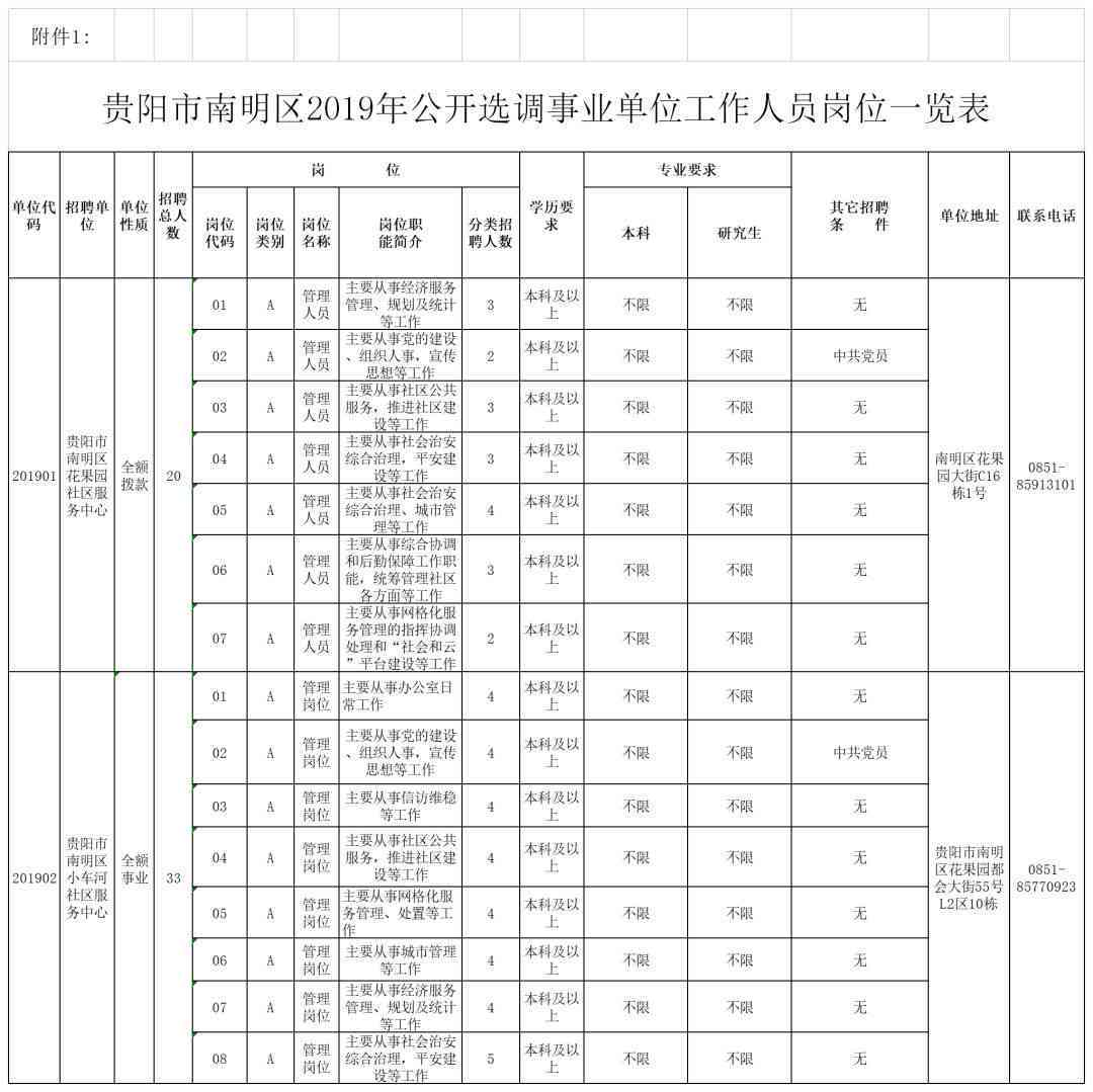 贵阳市人民湖区办事处工伤认定地址及通知公告