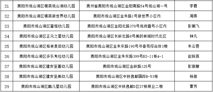 贵阳观山湖区工伤认定办理指南：地址、电话及申请流程详解