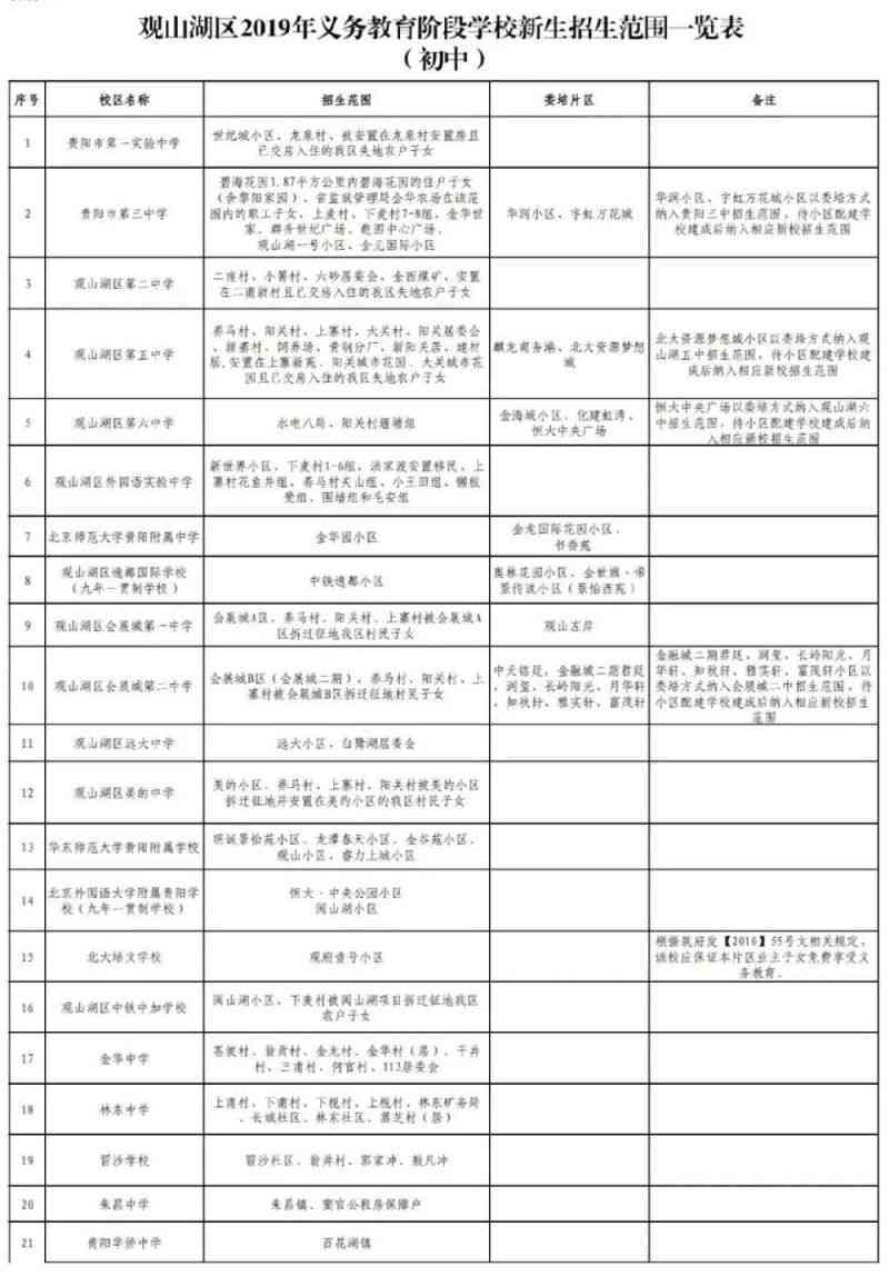 贵阳观山湖区工伤认定办理指南：地址、电话及申请流程详解
