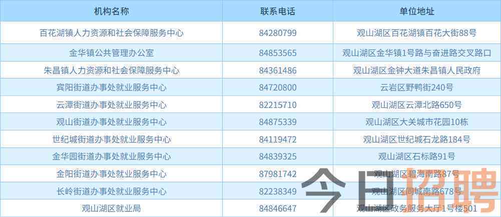 贵阳观山湖工伤认定地址查询：官方网站、大厅电话一览