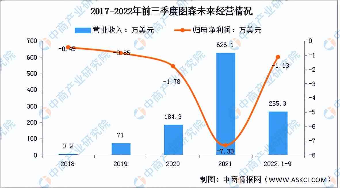 《全面洞察AI无人驾驶：市场趋势、技术进展与投资前景分析报告》